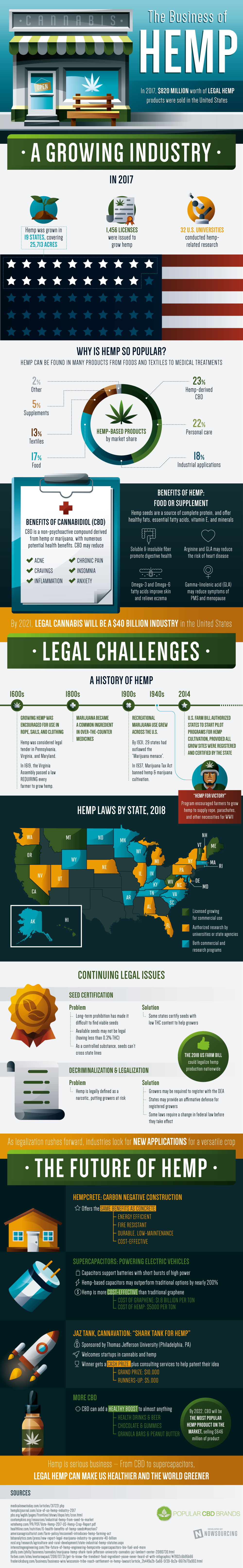 The Business of Hemp